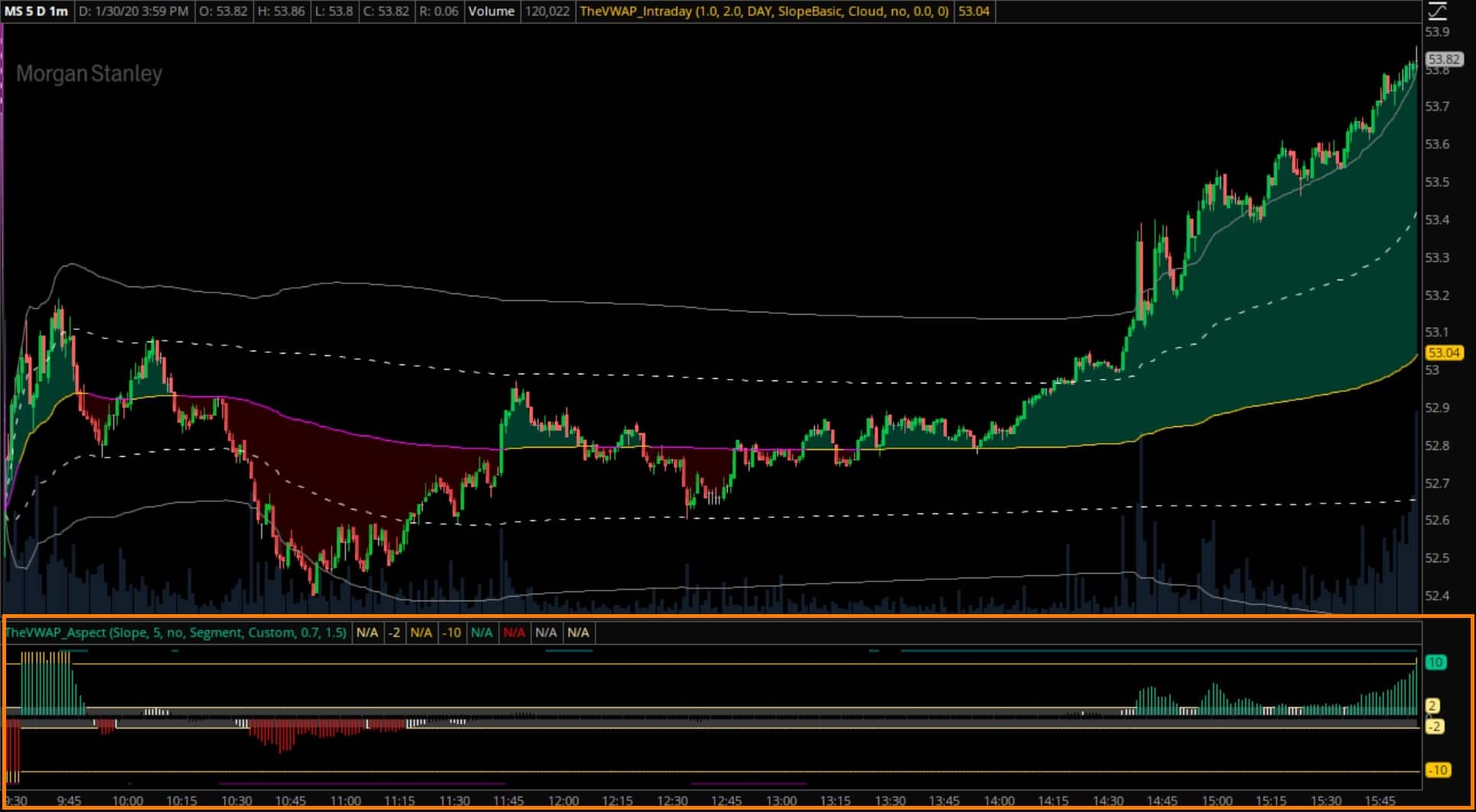 Tradingview App Edit Indicators Thinkorswim Volatility ...