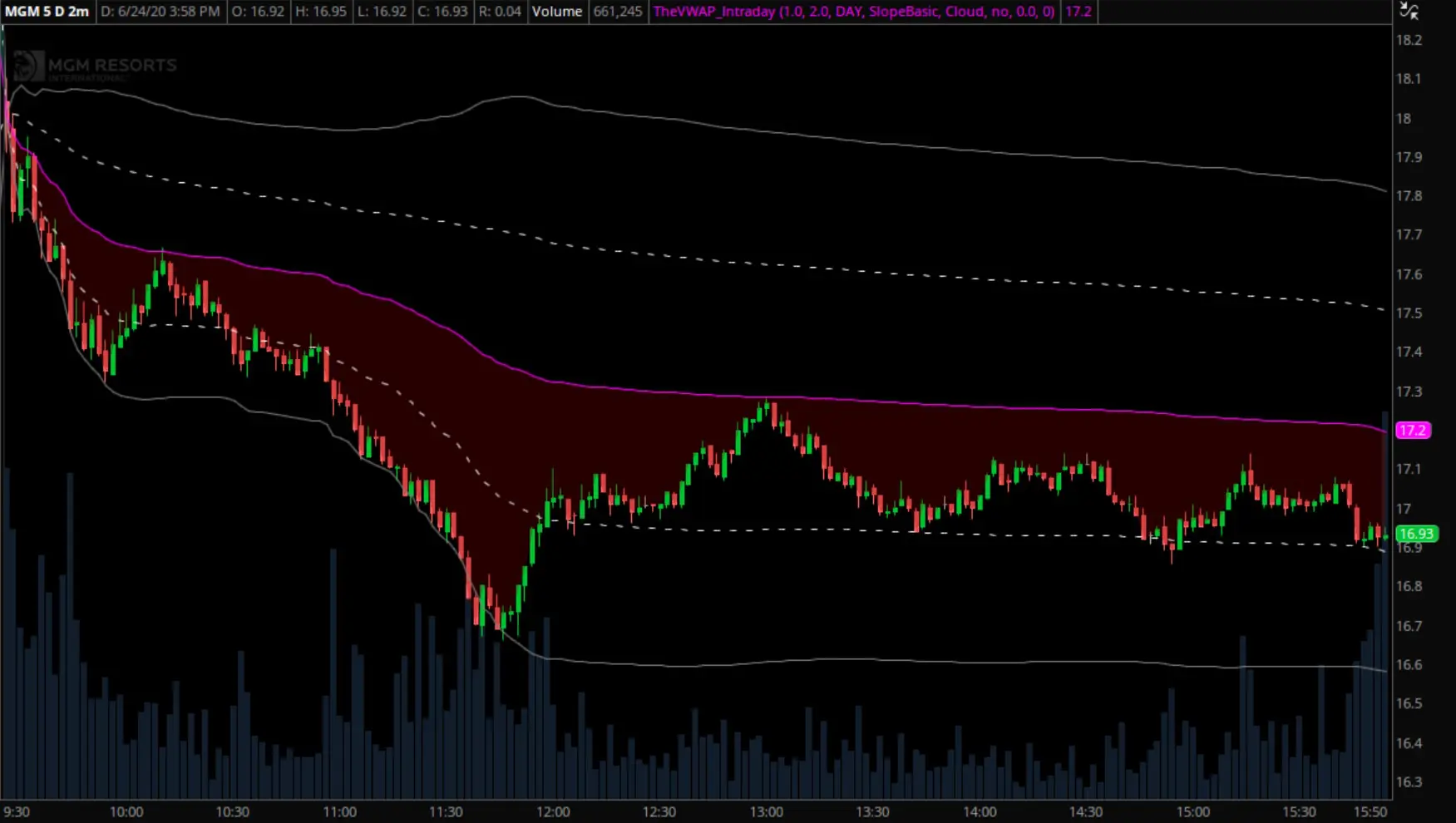 free-VWAP-indicator-thinkorswim6