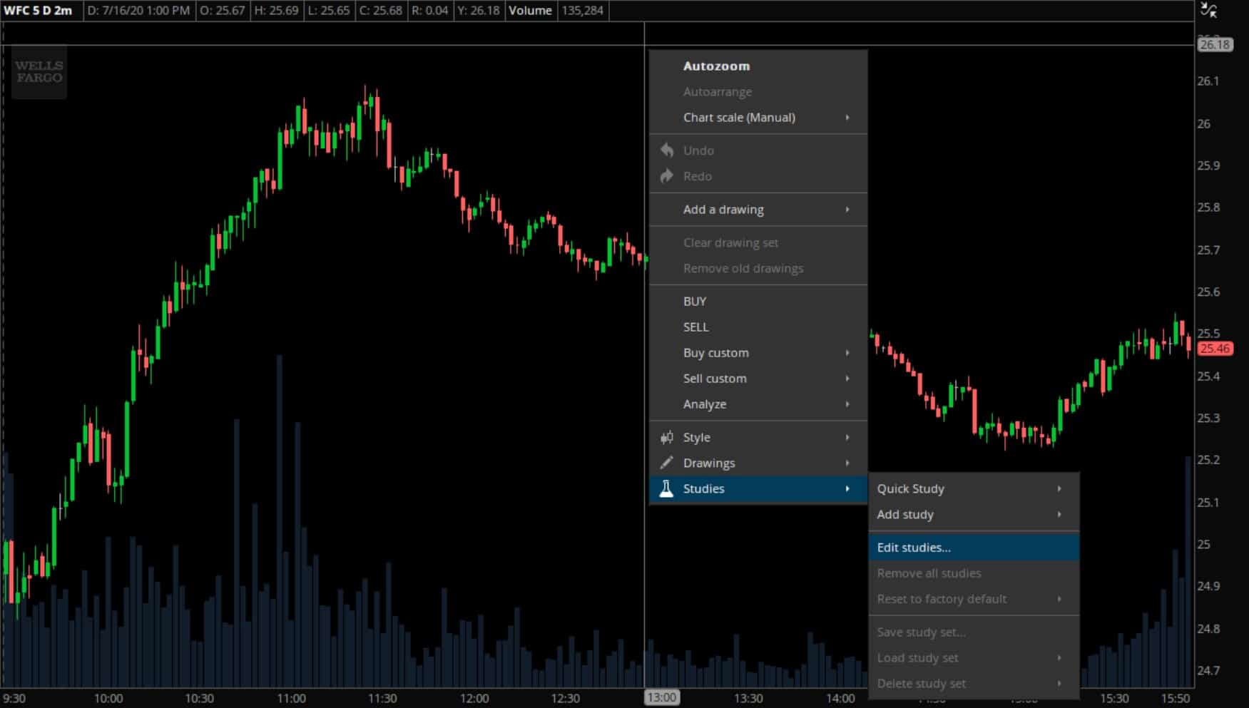 free-VWAP-indicator-highlow-thinkorswim3