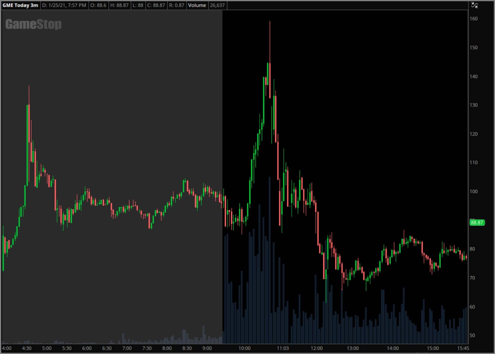 January 25th, 2021 GameStop chart example with no indicators applied