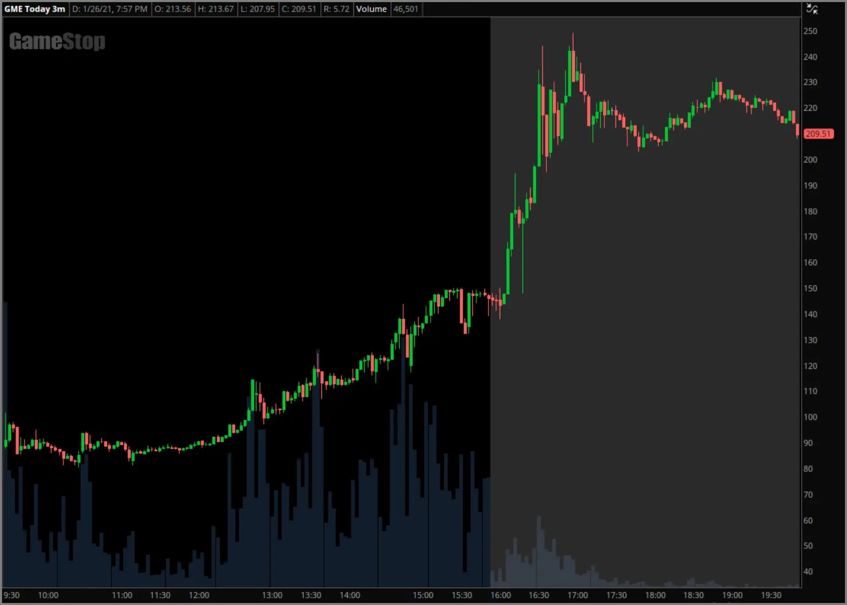 January 26th, 2021 GameStop chart example with no indicators applied