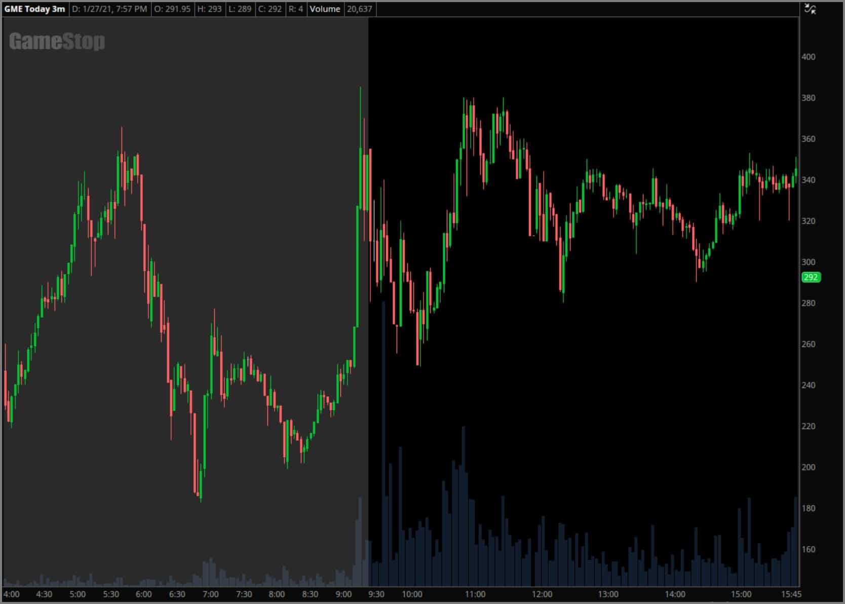 January 27th, 2021 GameStop chart example with no indicators applied