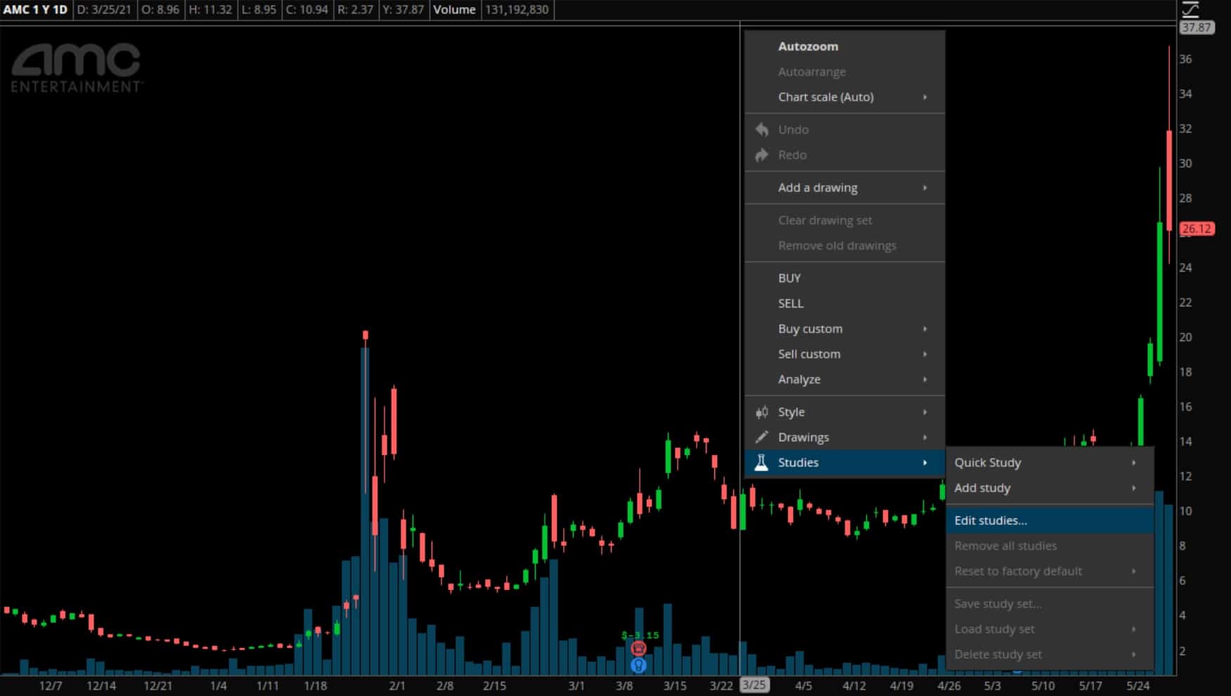 VWAP Boulevard thinkorswim 3