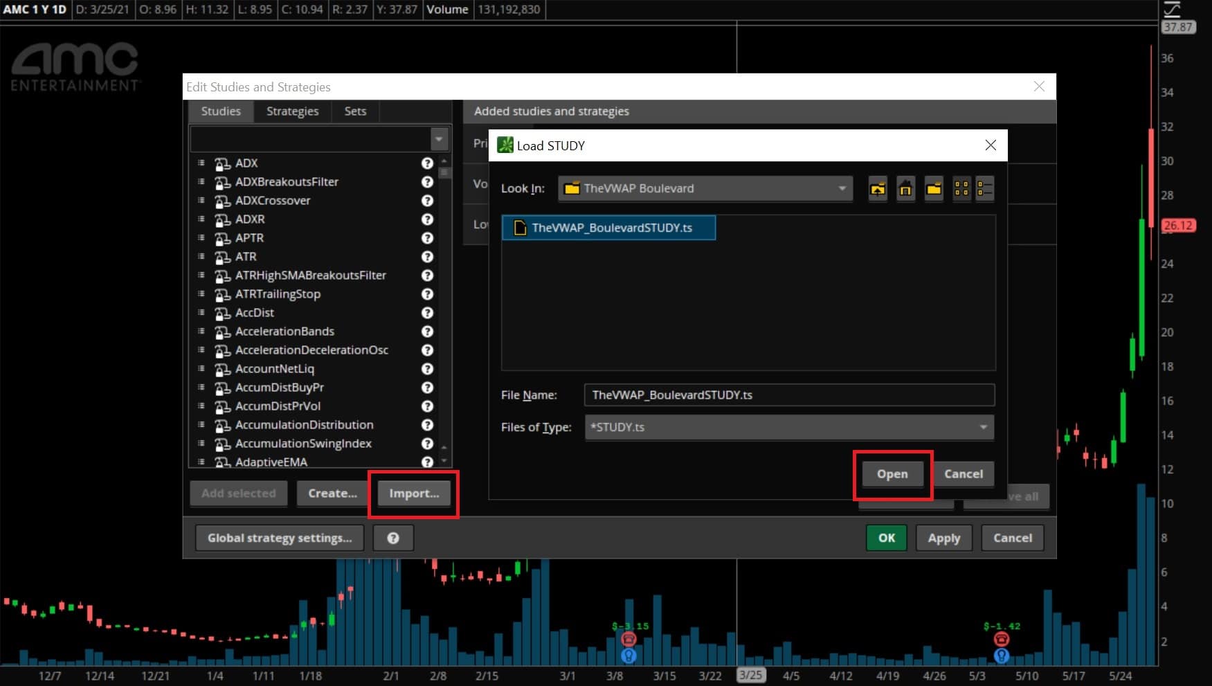 VWAP Boulevard thinkorswim 4