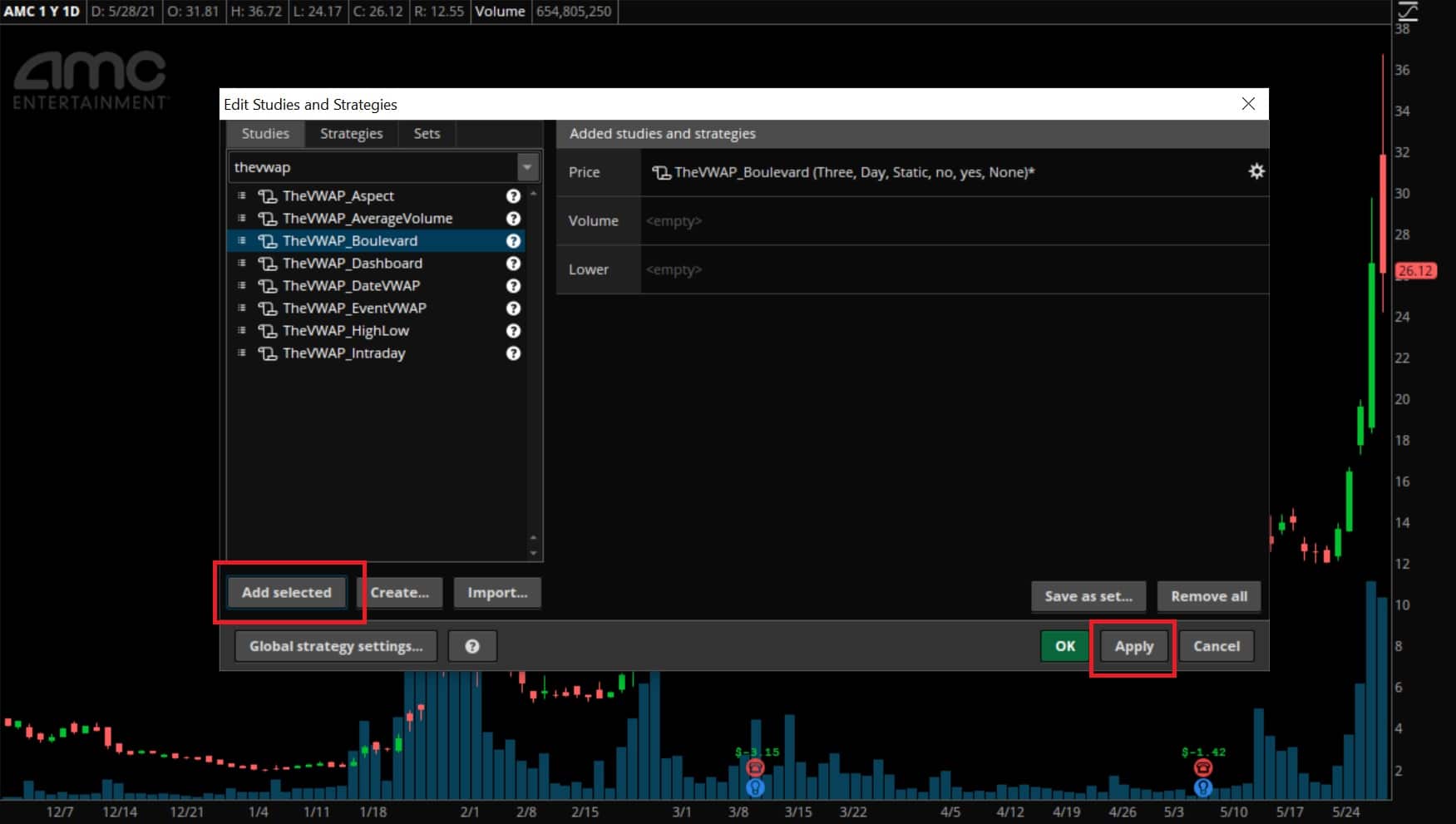 VWAP Boulevard thinkorswim 5