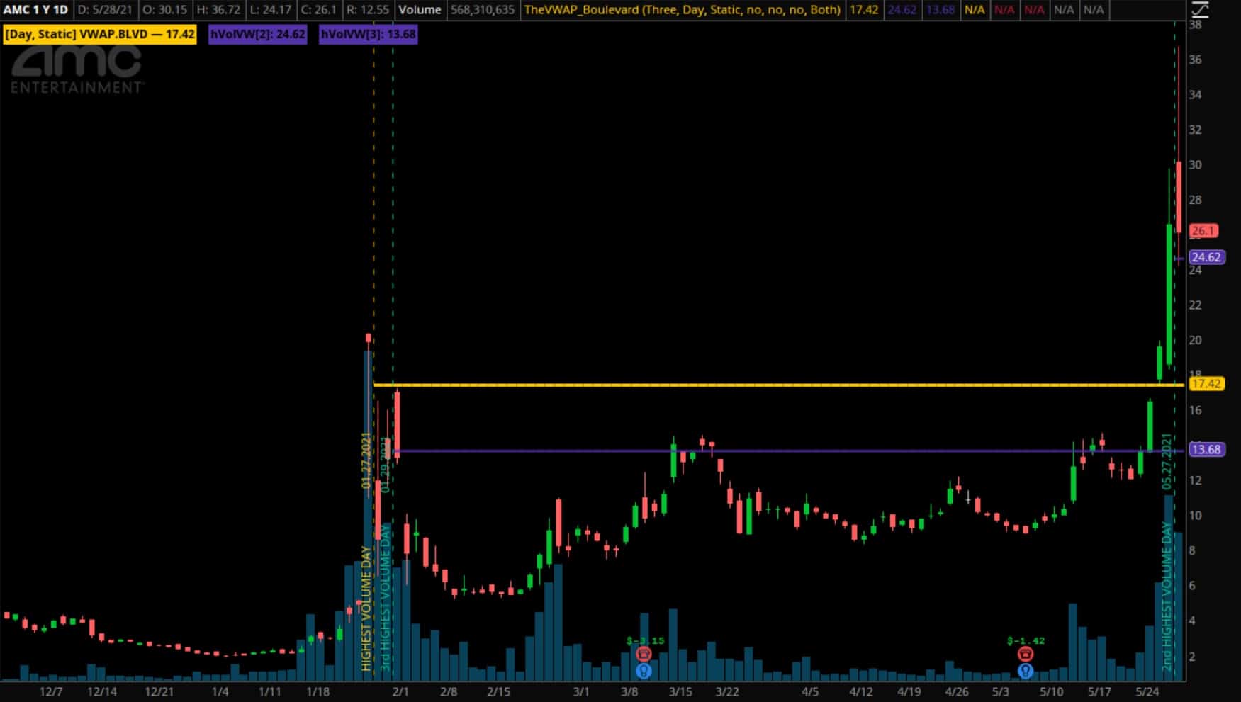 VWAP Boulevard thinkorswim 6