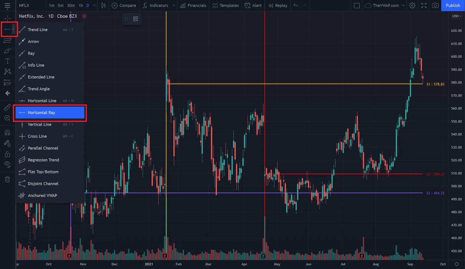 VWAP Boulevard TradingView 1