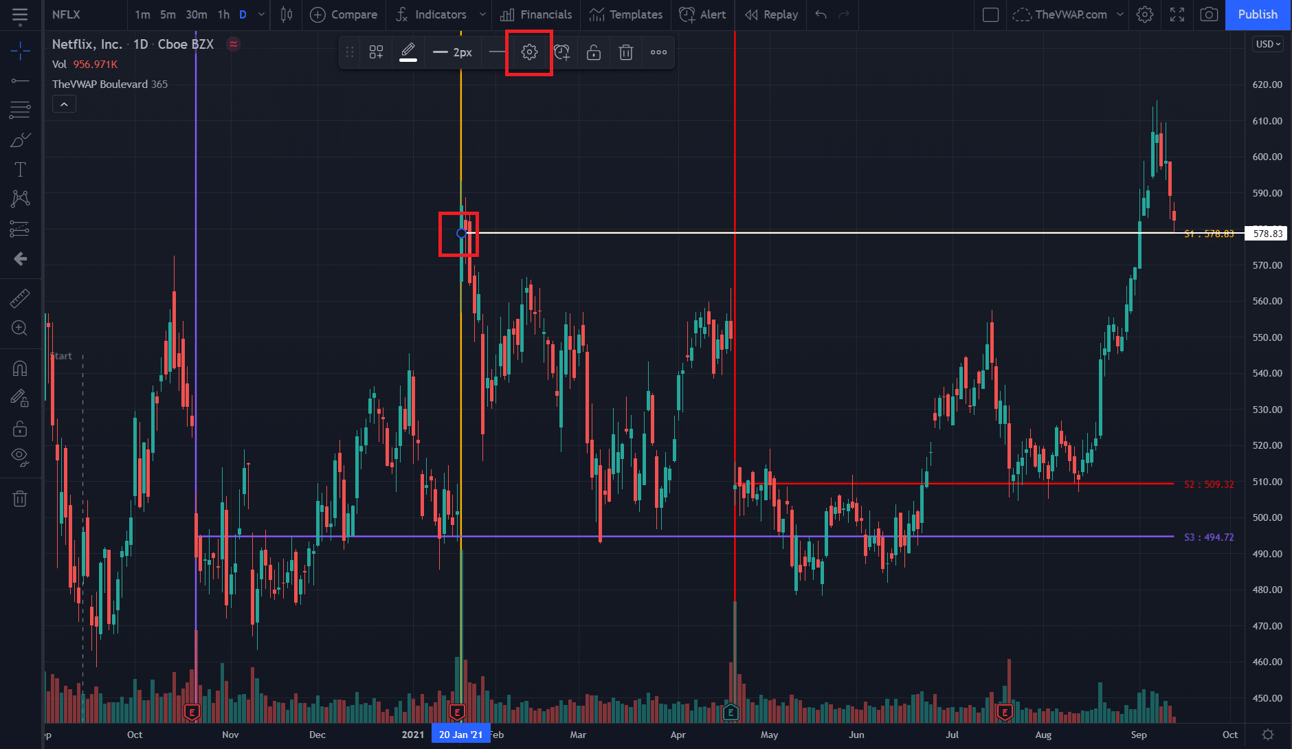 VWAP Boulevard TradingView 2