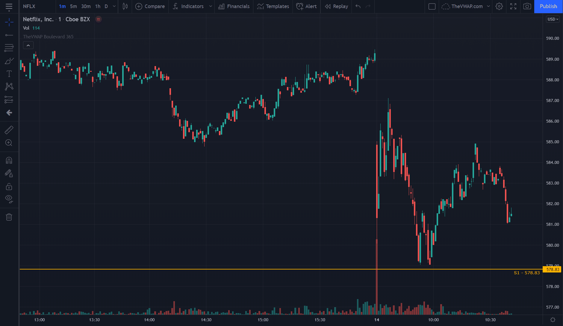 VWAP Boulevard TradingView 3