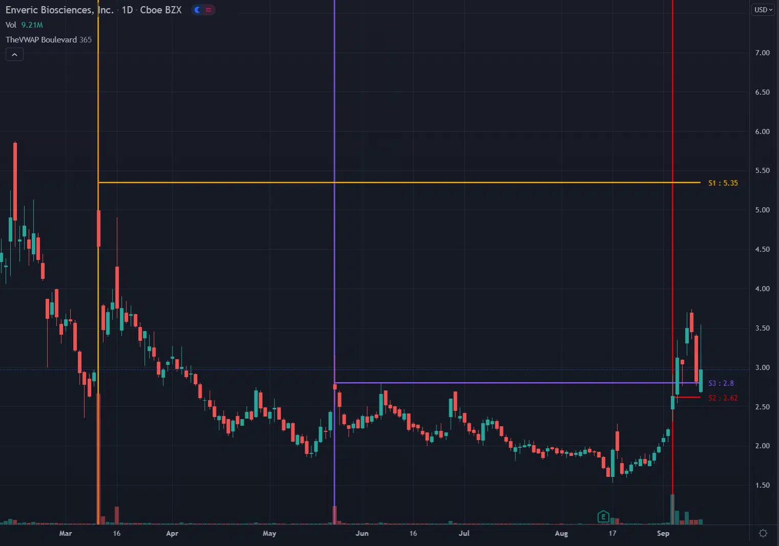 vwap thinkorswim