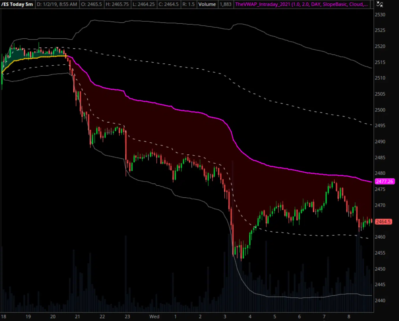 E-mini S&P 500 Intraday VWAP example