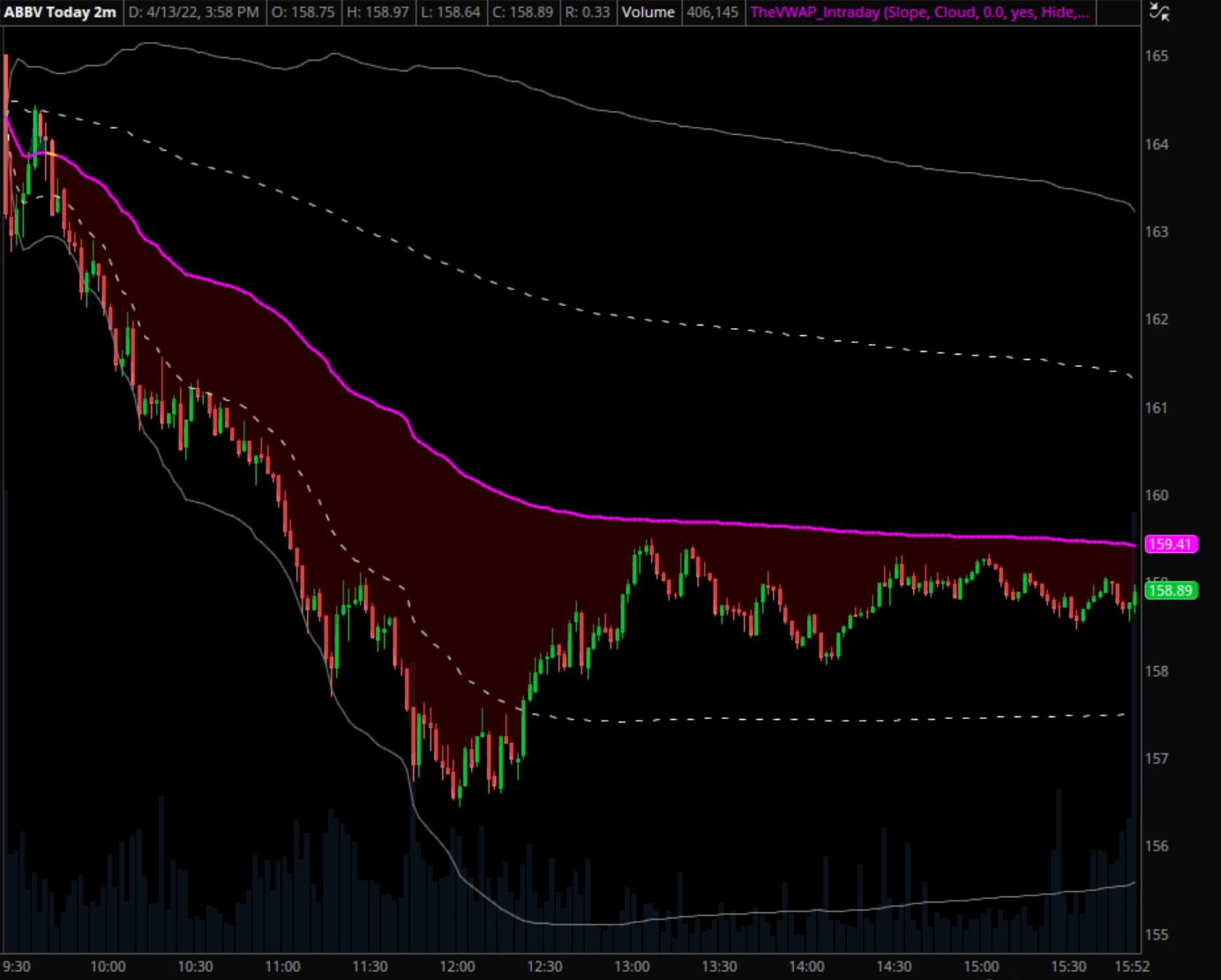 ABBV Intraday VWAP Example