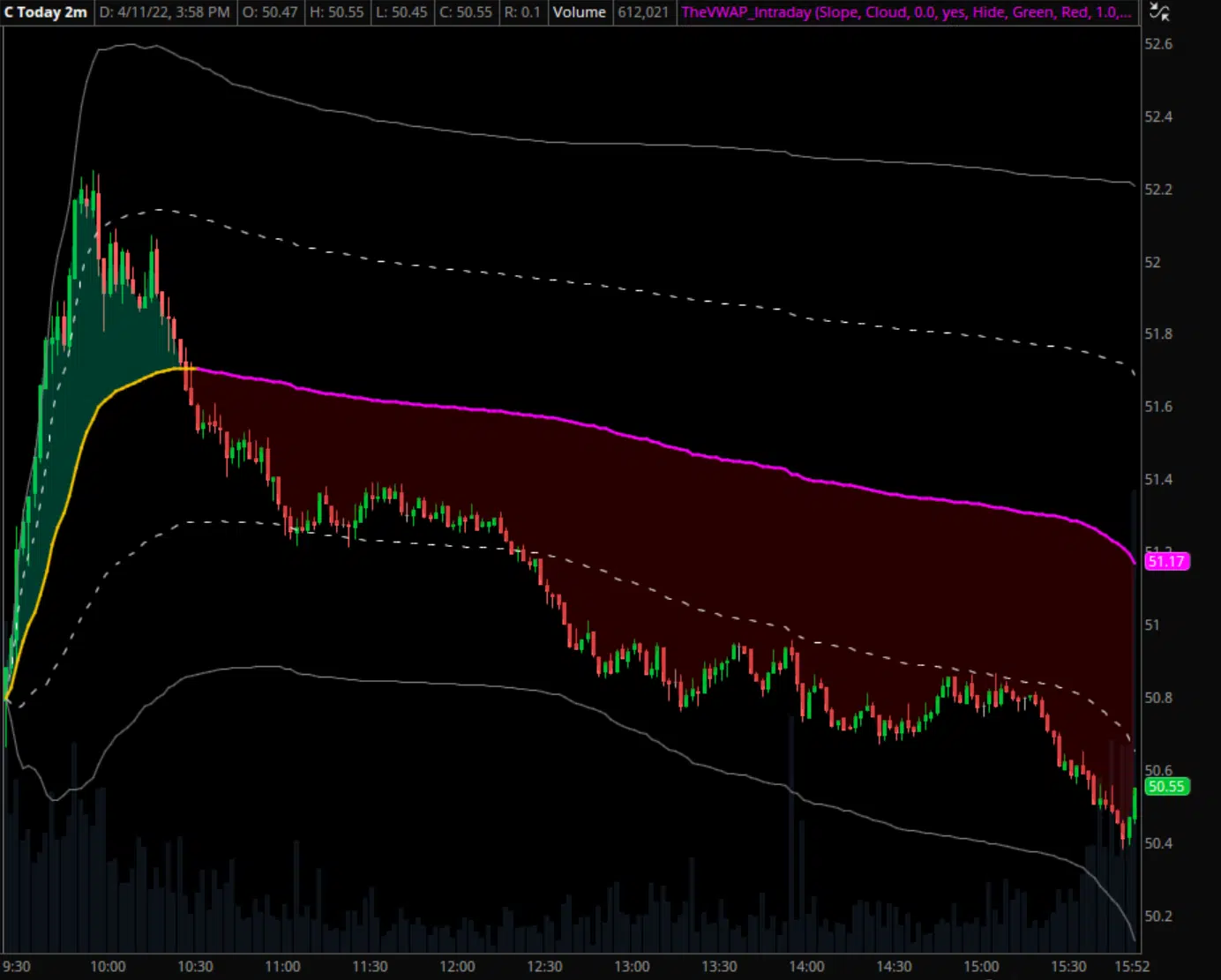 C Intraday VWAP Example