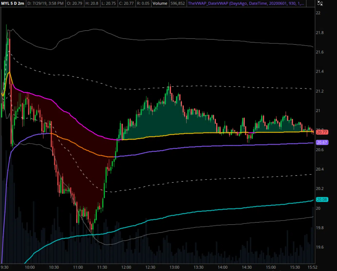 MYL Intraday VWAP Example