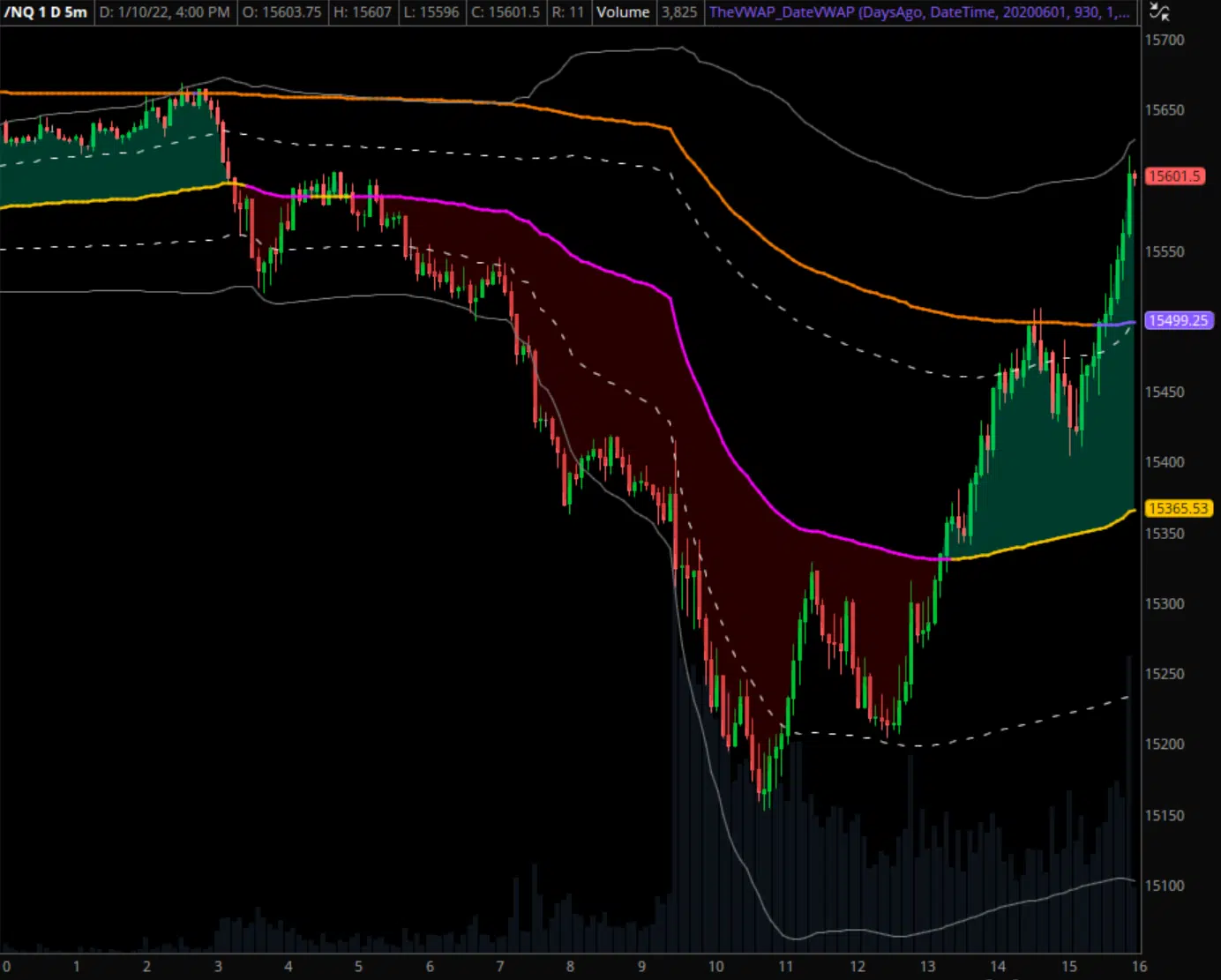 E-minis NASDAQ 100 Intraday VWAP Example