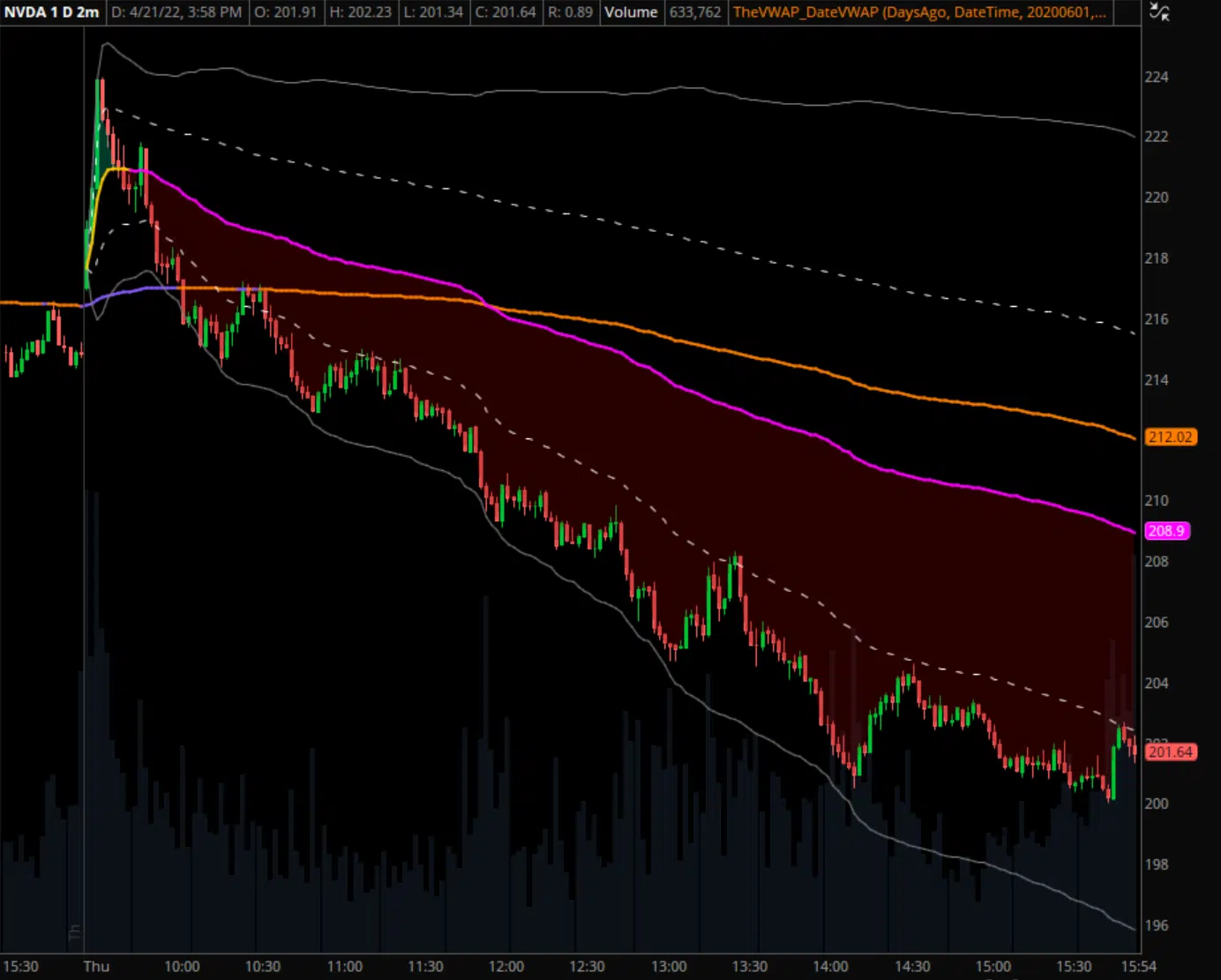 NVDA Intraday VWAP Example