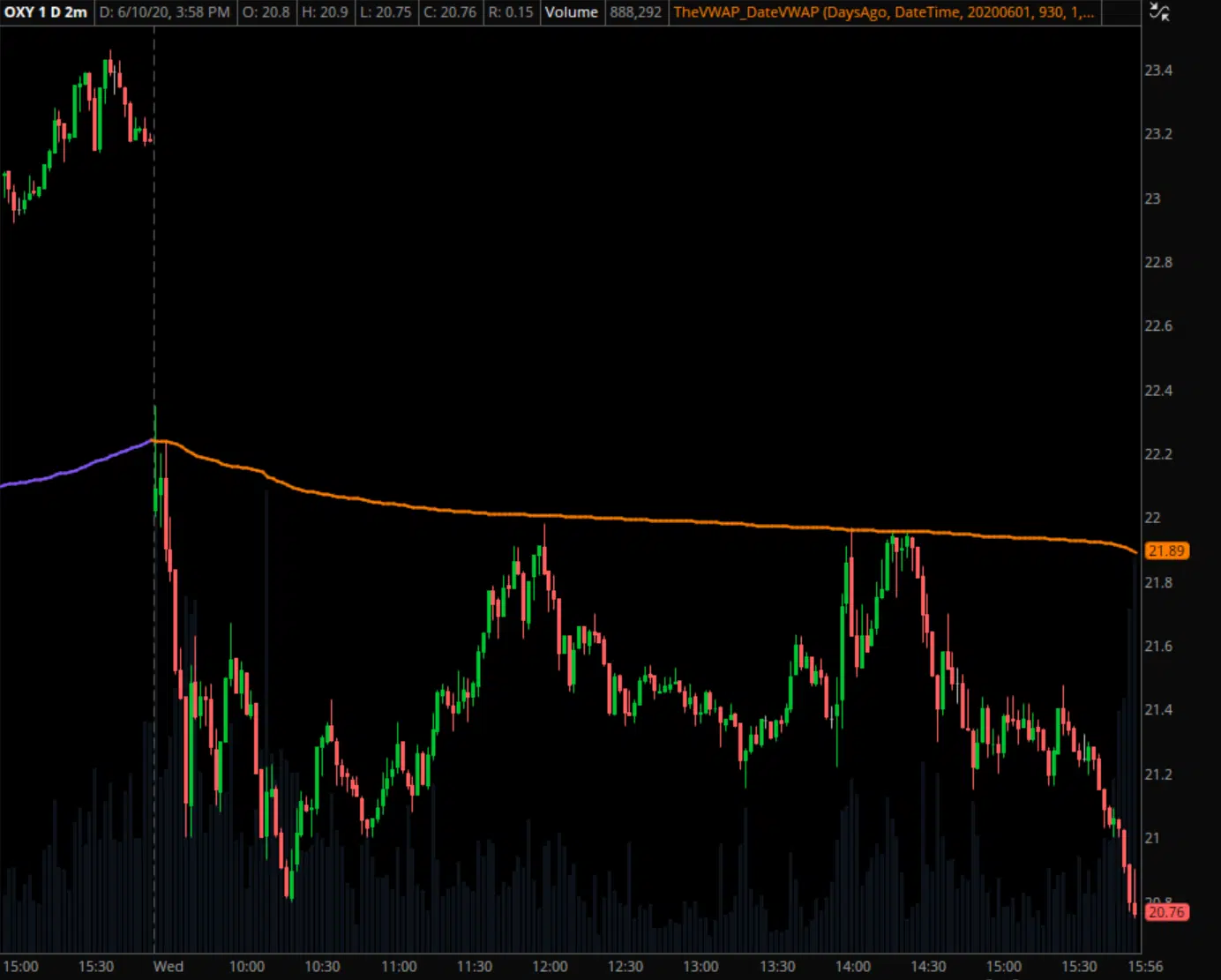 OCY Prior day VWAP Example