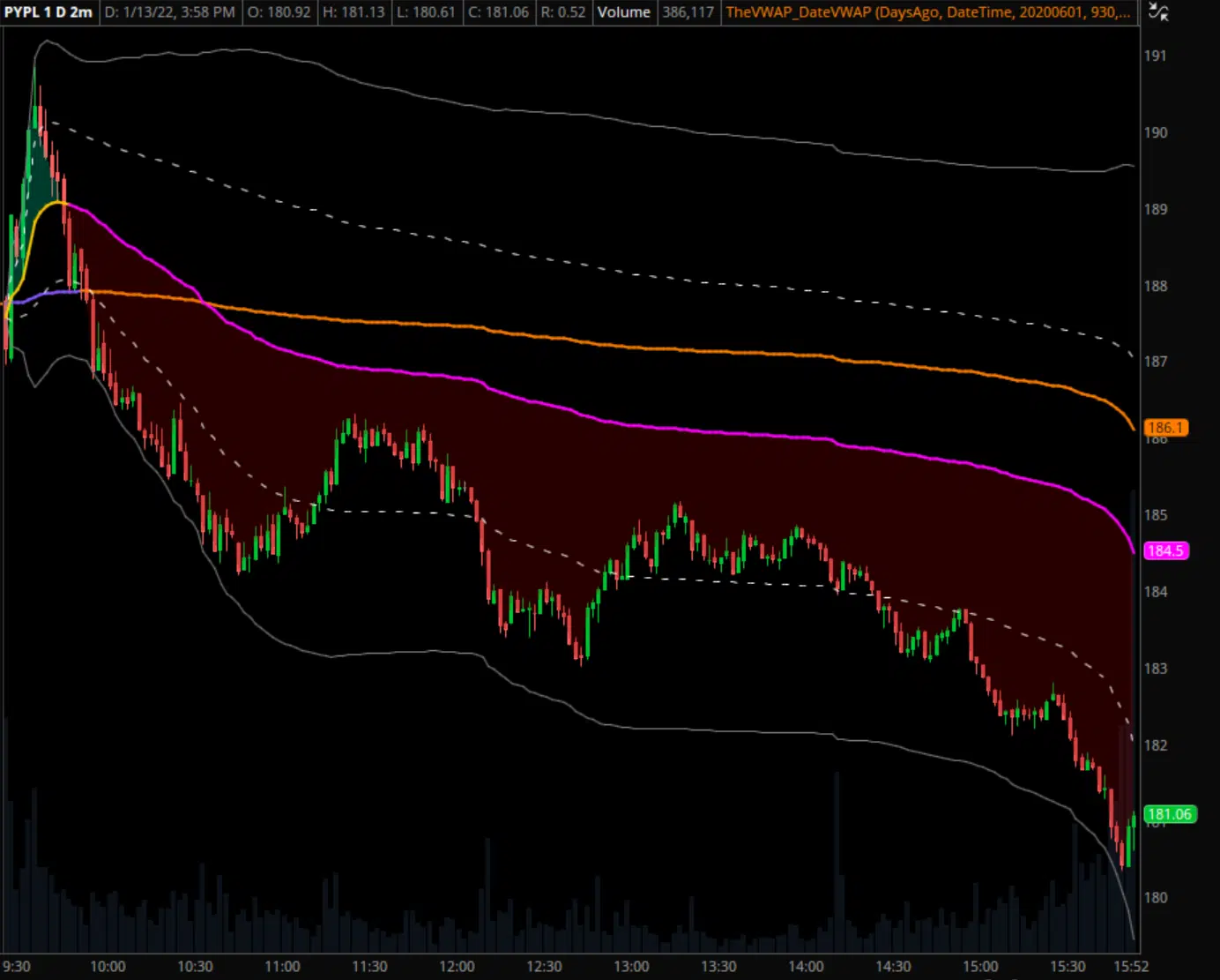 PYPL Intraday VWAP Example