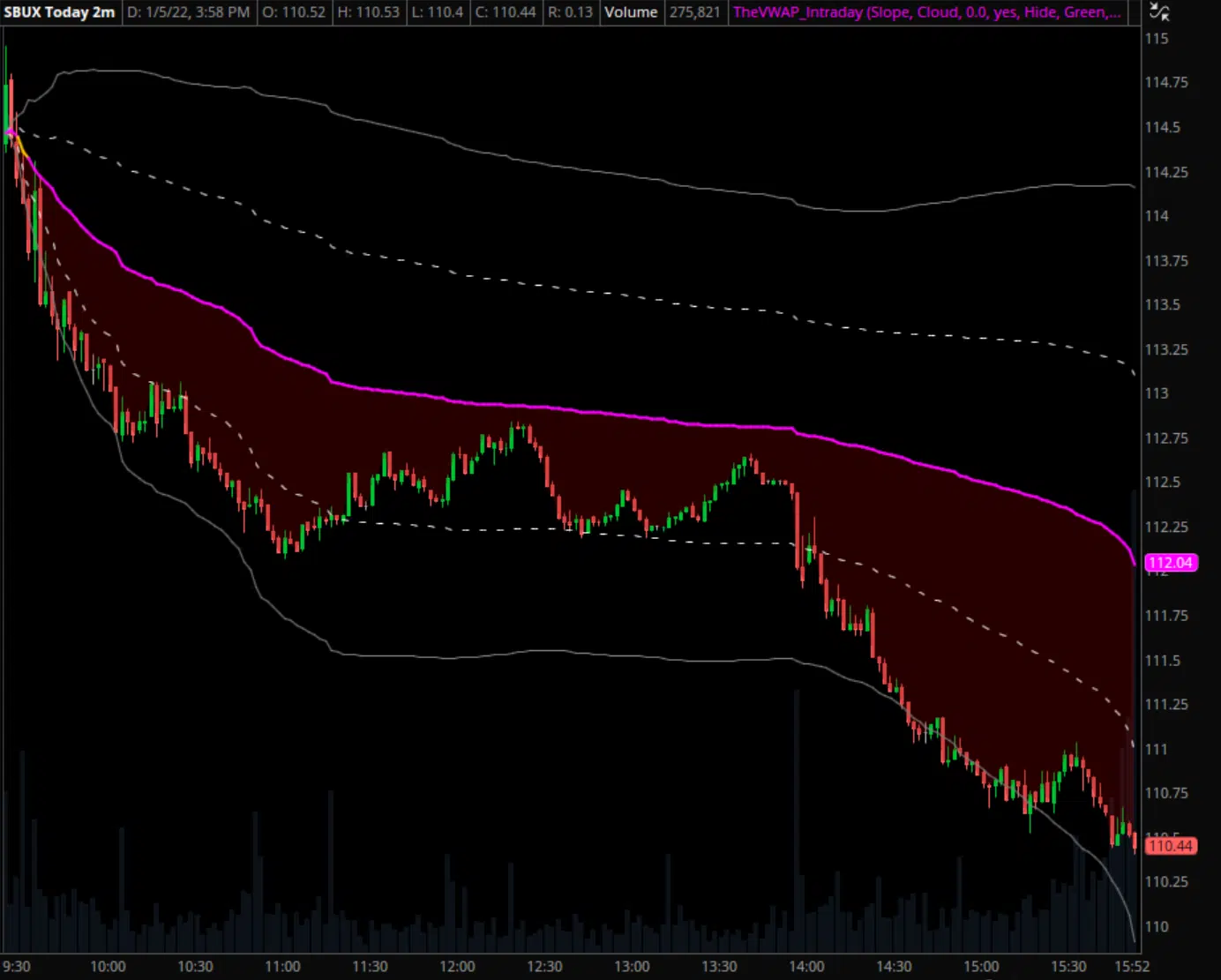 SBUX Intraday VWAP Example