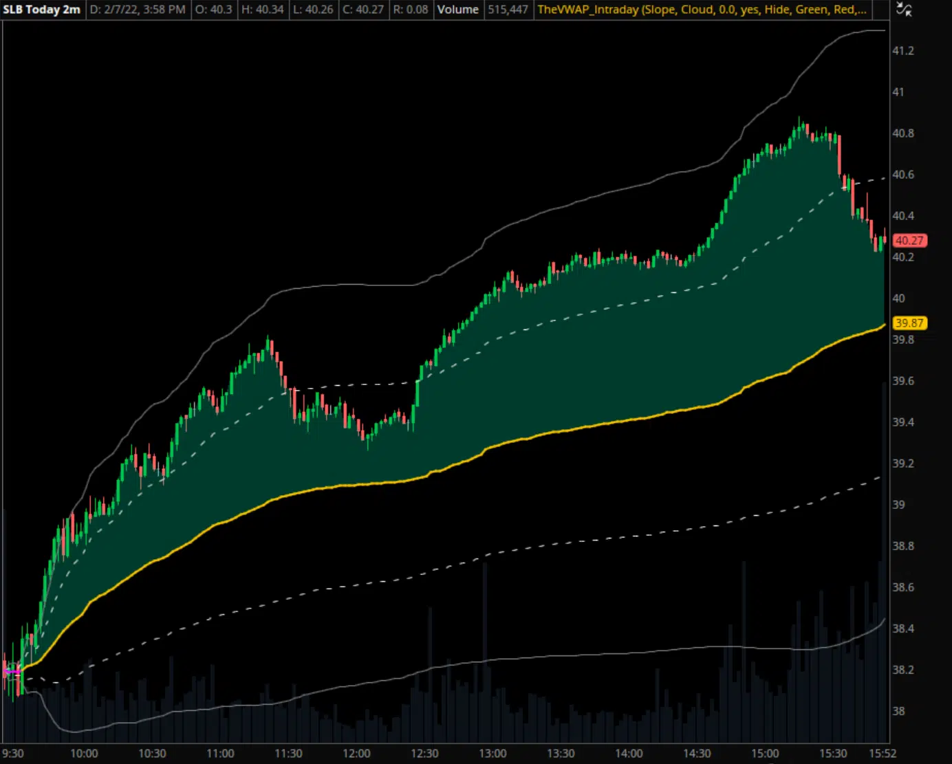 SLB Intraday VWAP Example