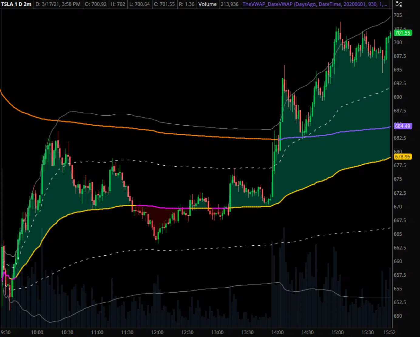 TSLA Intraday VWAP Example