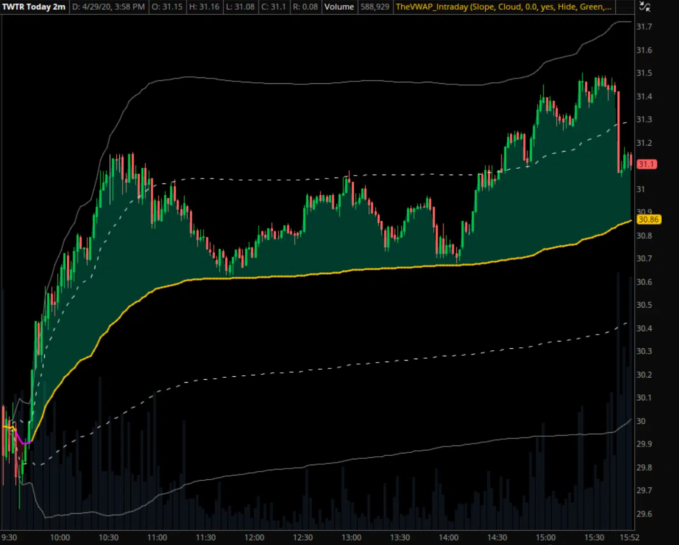 TWTR Intraday VWAP Example