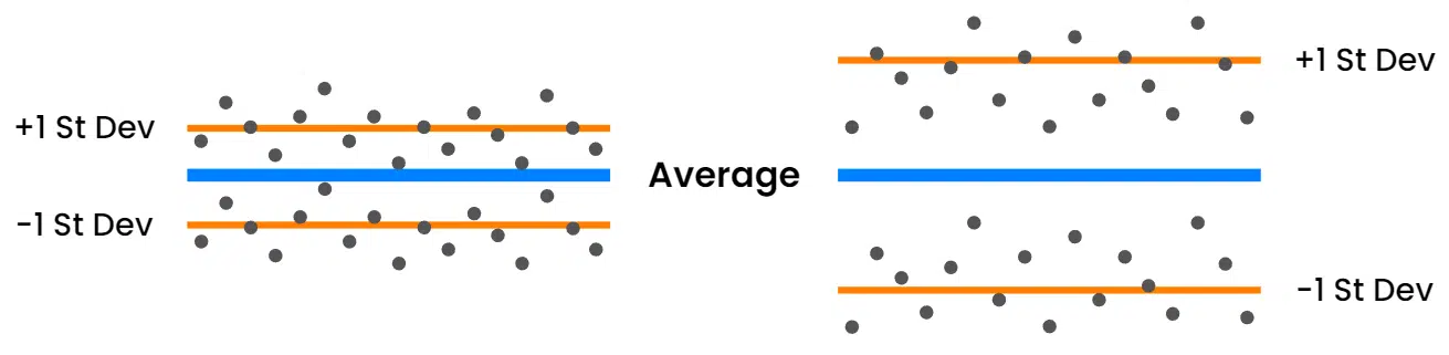 VWAP standard deviation bands scatter plot