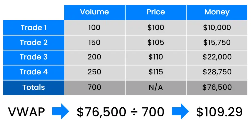 Minimizing Market Impact: The Role of VWAP in Efficient Trading