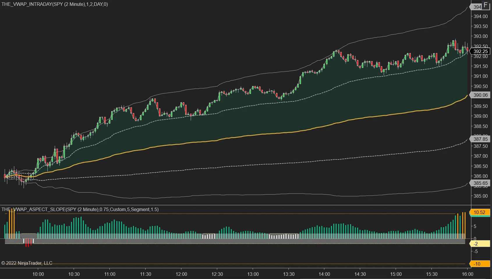 NinjaTrader 8 VWAP Slope Indicator Example 1