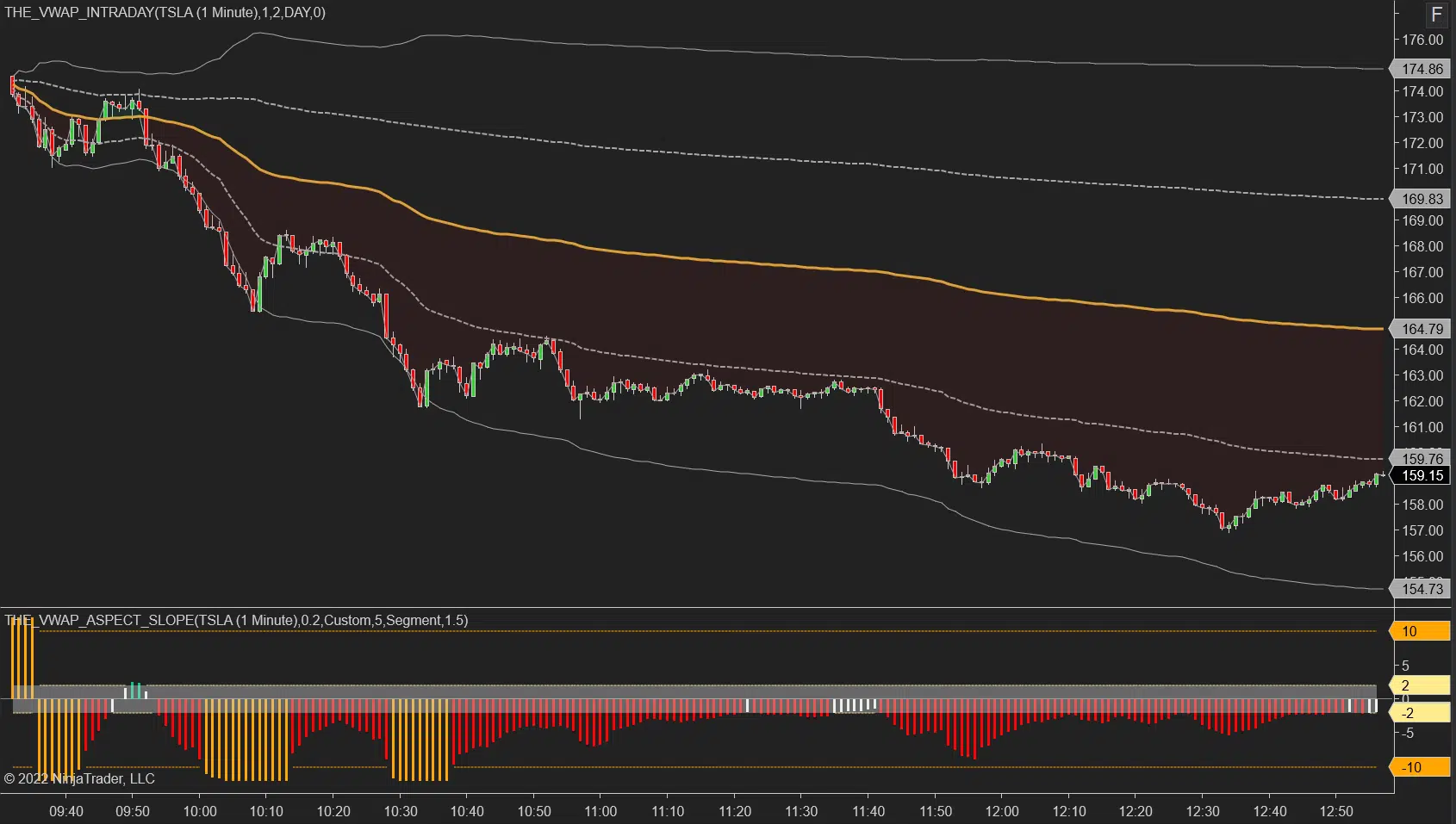 NinjaTrader 8 VWAP Slope Indicator Example 2