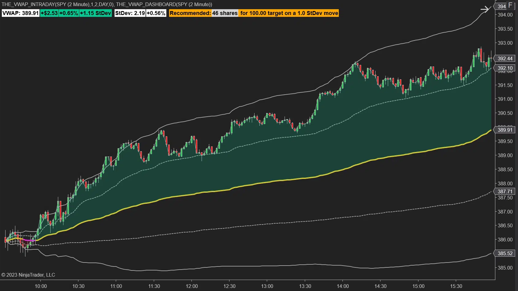 ninjatrader 8 free indicators vwap