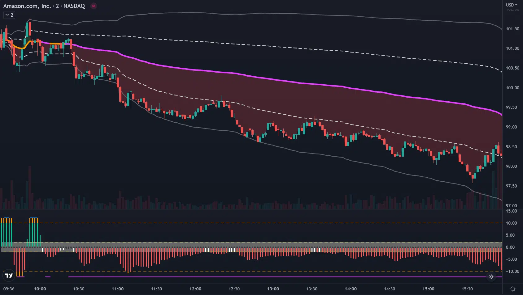 TradingView Aspect Example 2