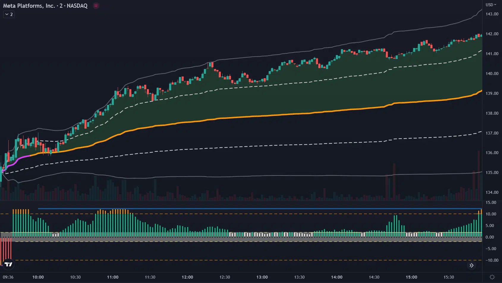 TradingView Aspect Example 1