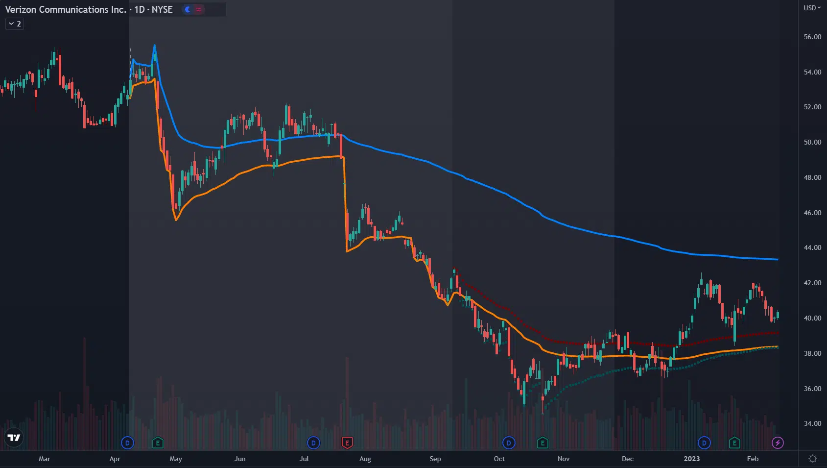 TradingView AutoVWAP Example 2