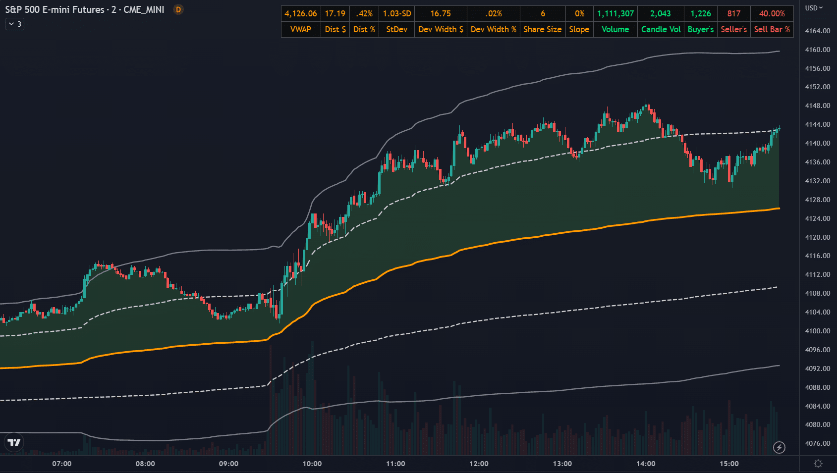 TradingView Dashboard Example 1