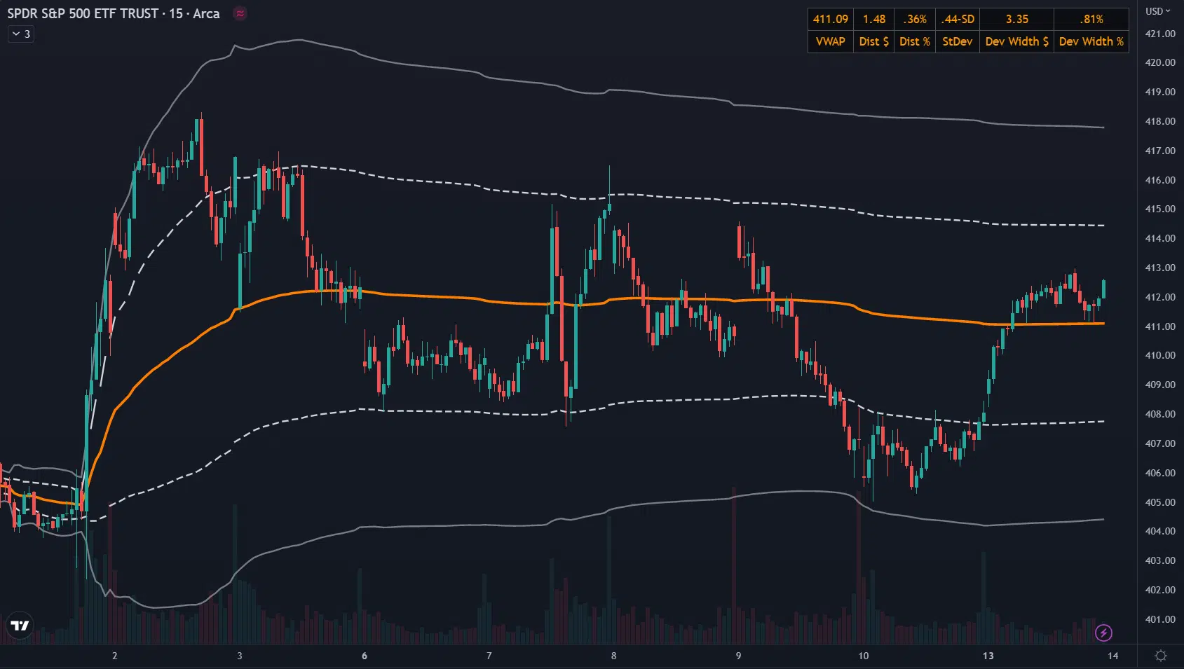 TradingView Dashboard Example 2