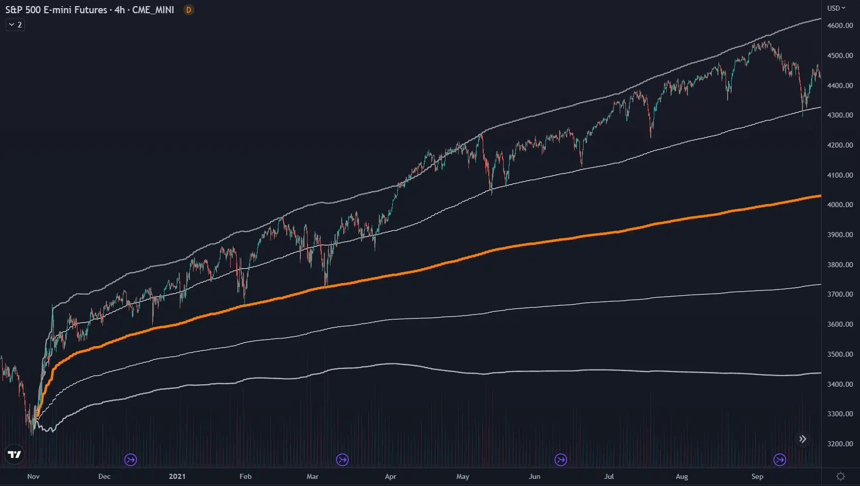 Tradingview DateVWAP Example 1