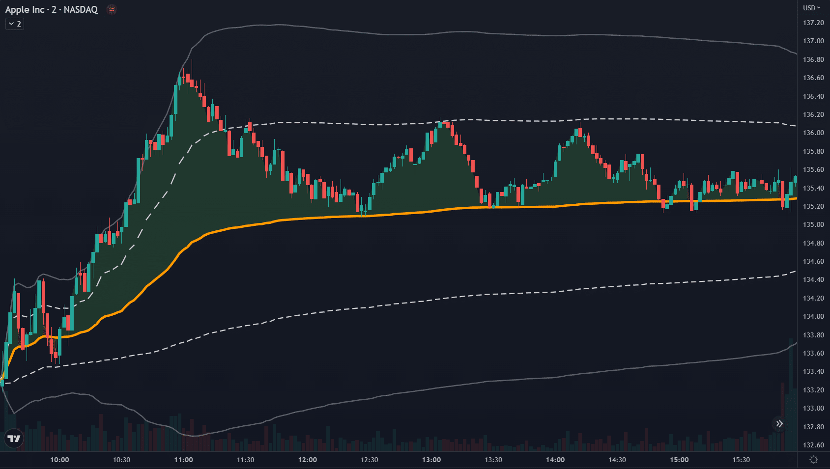 TradingView Intraday Example 1