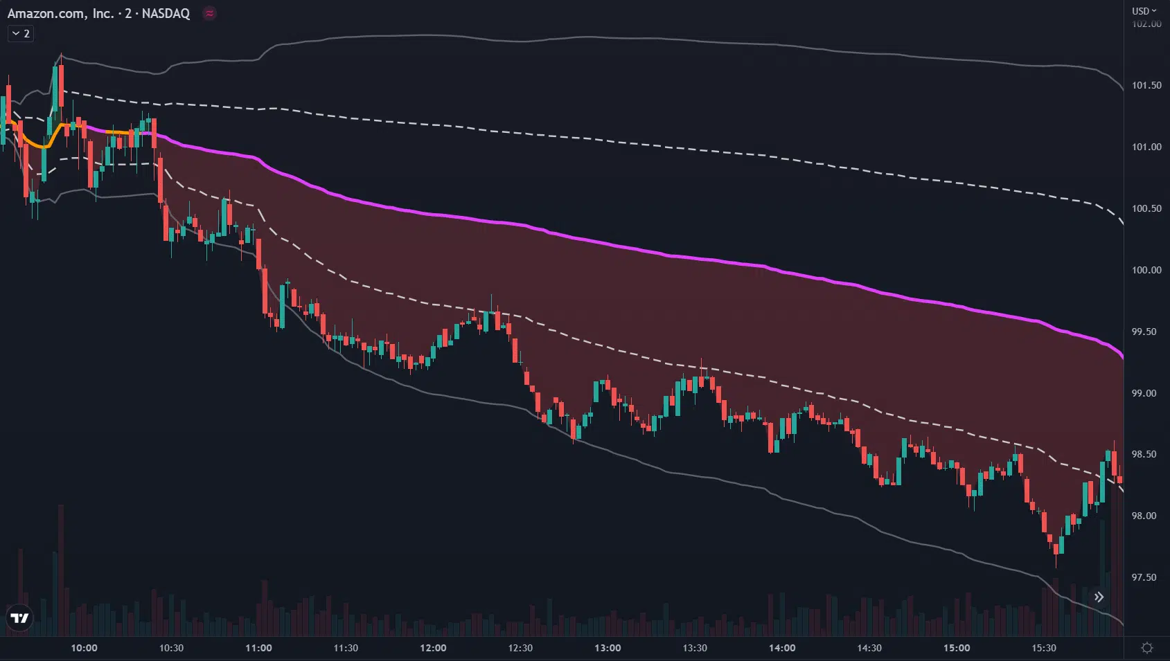 TradingView Intraday Example 2