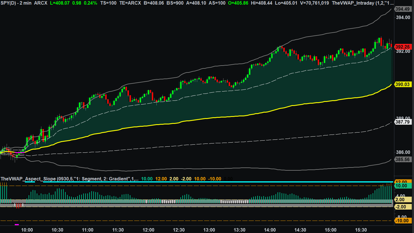 TradeStation Aspect Example 1