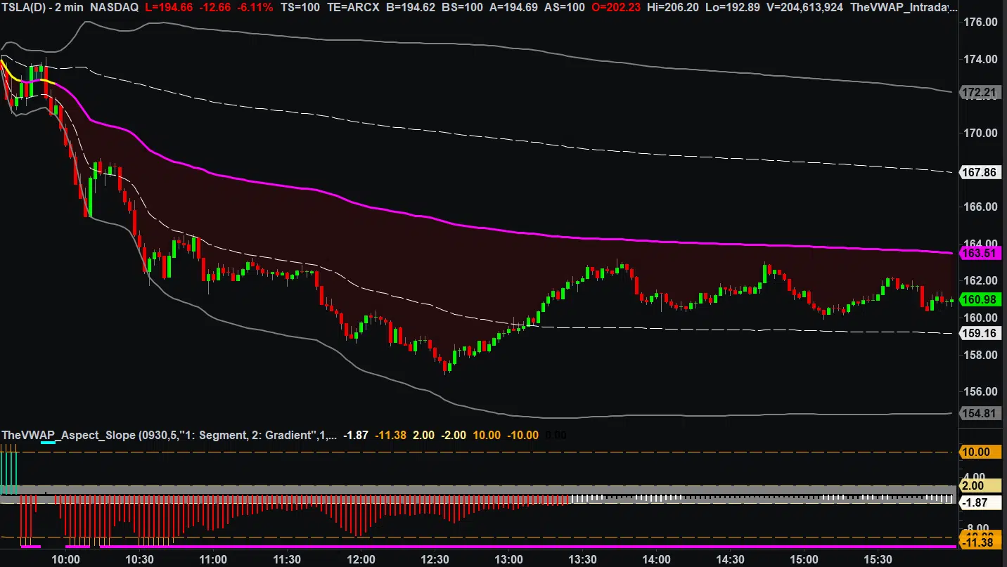 TradeStation Aspect Example 1