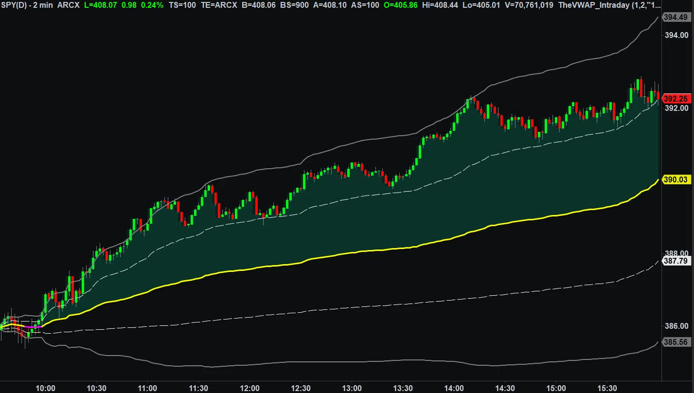 TradeStation Intraday Example 1