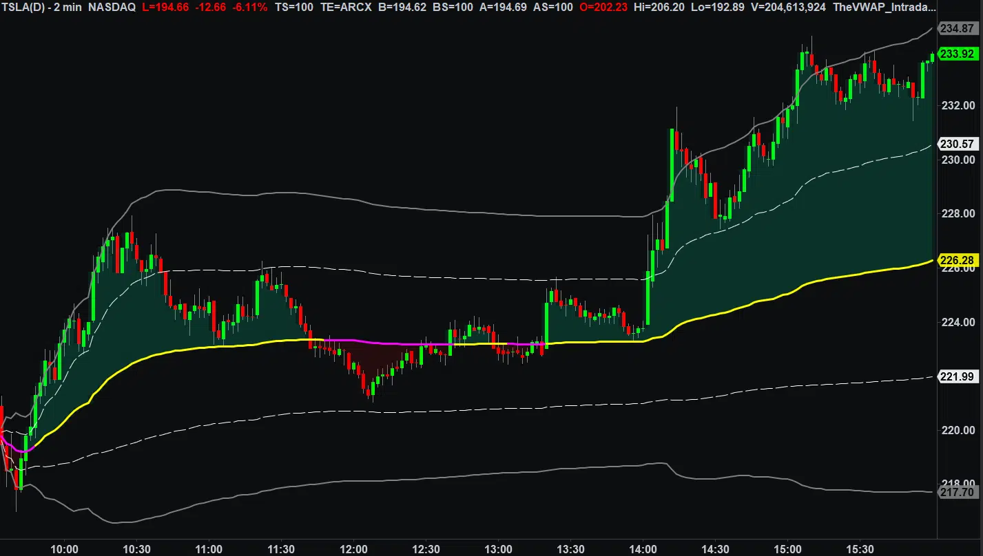 TradeStation Intraday Example 2