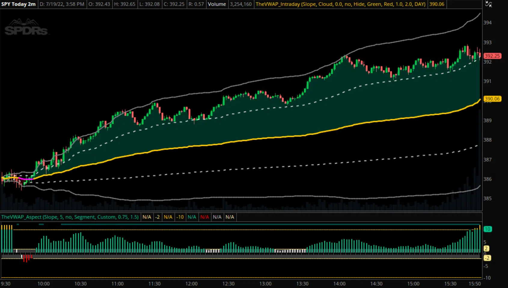 VWAP Slope Indicator - Example 1