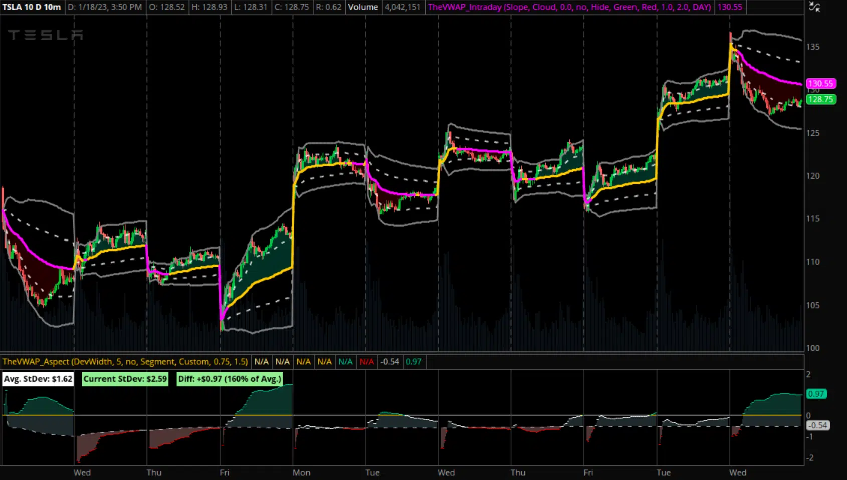 VWAP Slope Indicator for thinkorswim Example 2