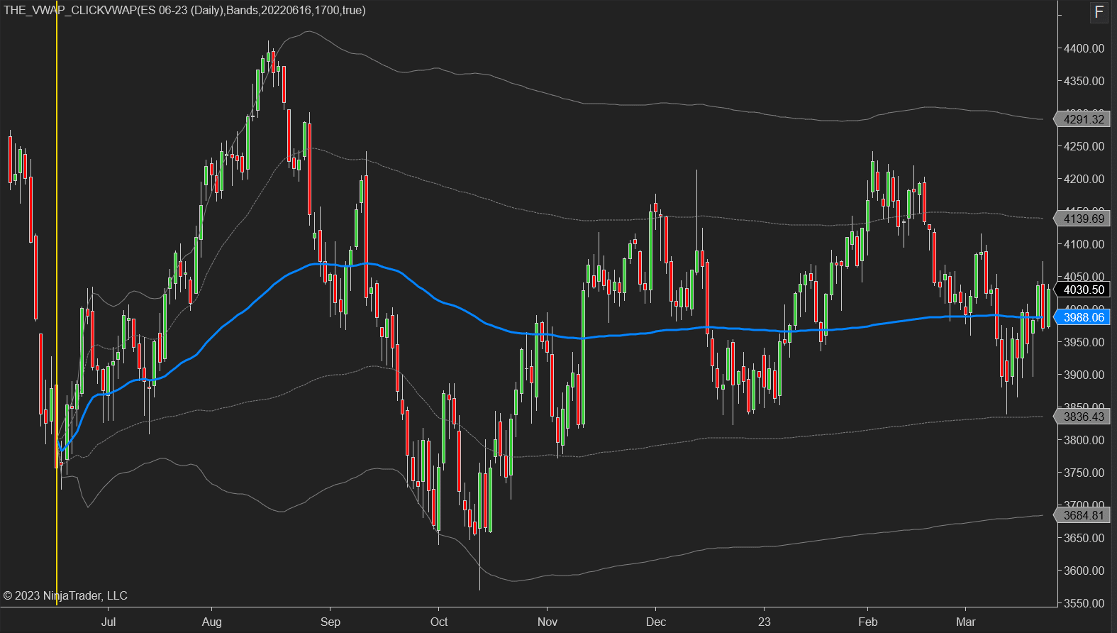 Point-and-click anchored VWAP for NinjaTrader 1