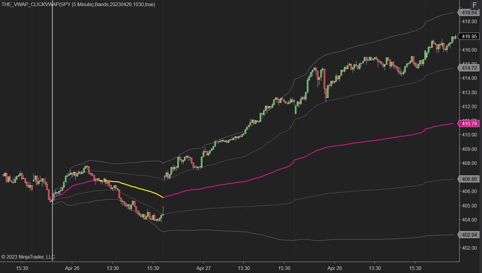 Point-and-click anchored VWAP for NinjaTrader 2