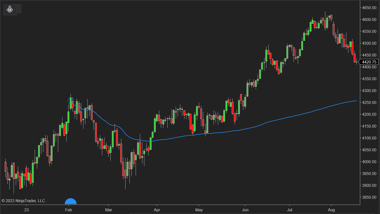 Point-and-Click Anchored VWAP Indicator for Ninjatrader 8 Example 1